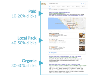 Click-Map