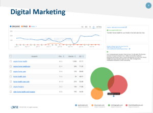 Competitor-Analysis