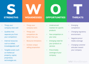 wordstream-SWOT